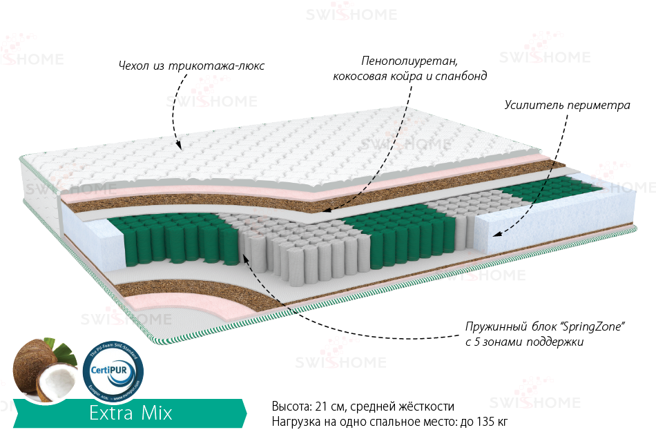 Матрас "Экстра Микс"